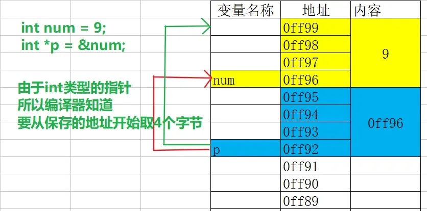 13 万字 C 语言从入门到精通保姆级教程2021 年版