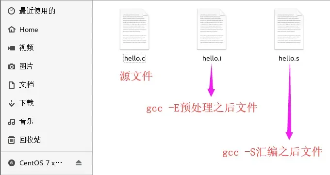 13 万字 C 语言从入门到精通保姆级教程2021 年版