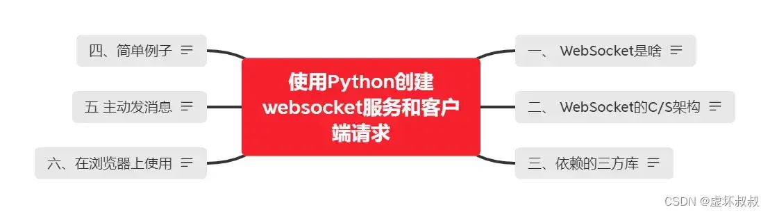 使用Python创建websocket服务端并给出不同客户端的请求