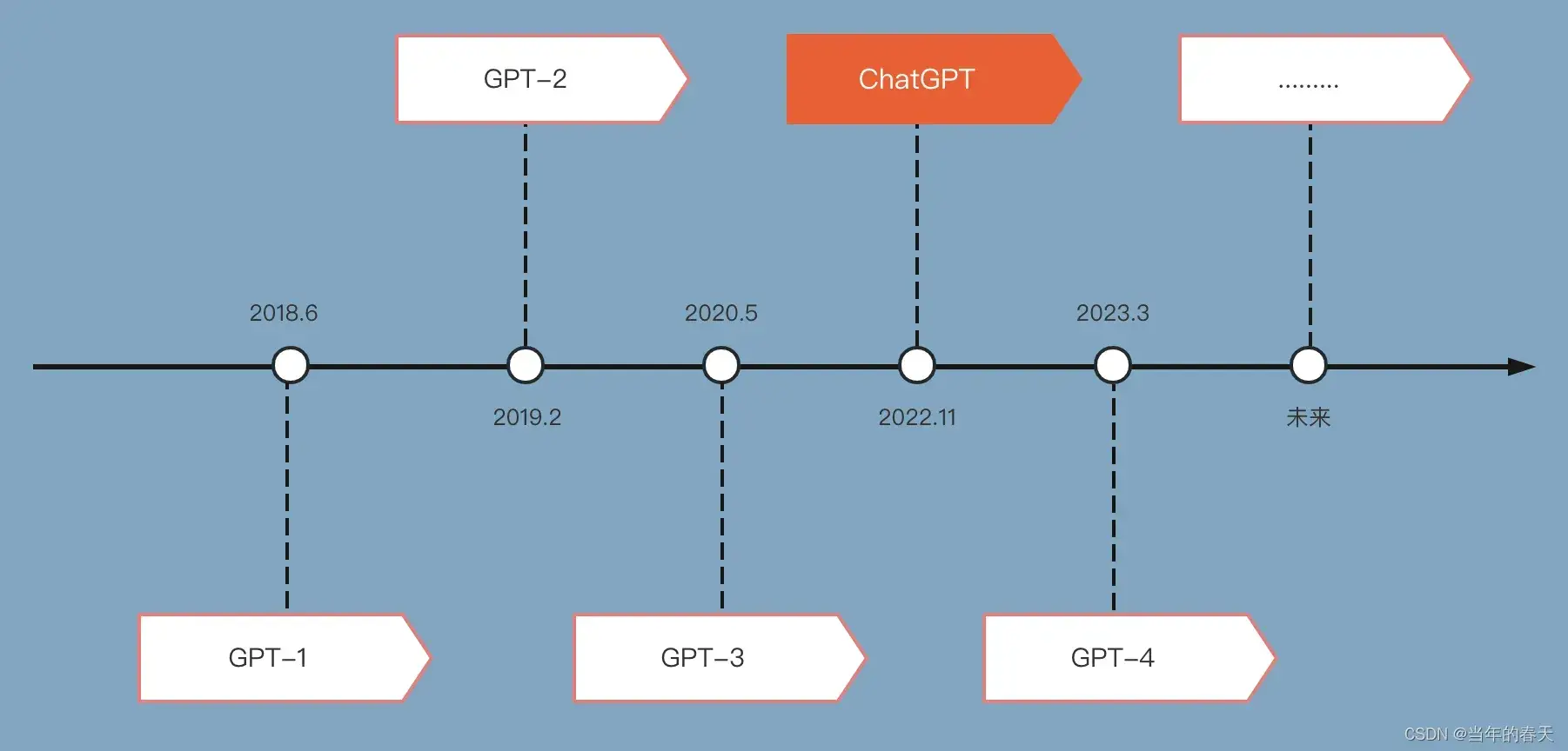 人工智能大模型之ChatGPT原理解析