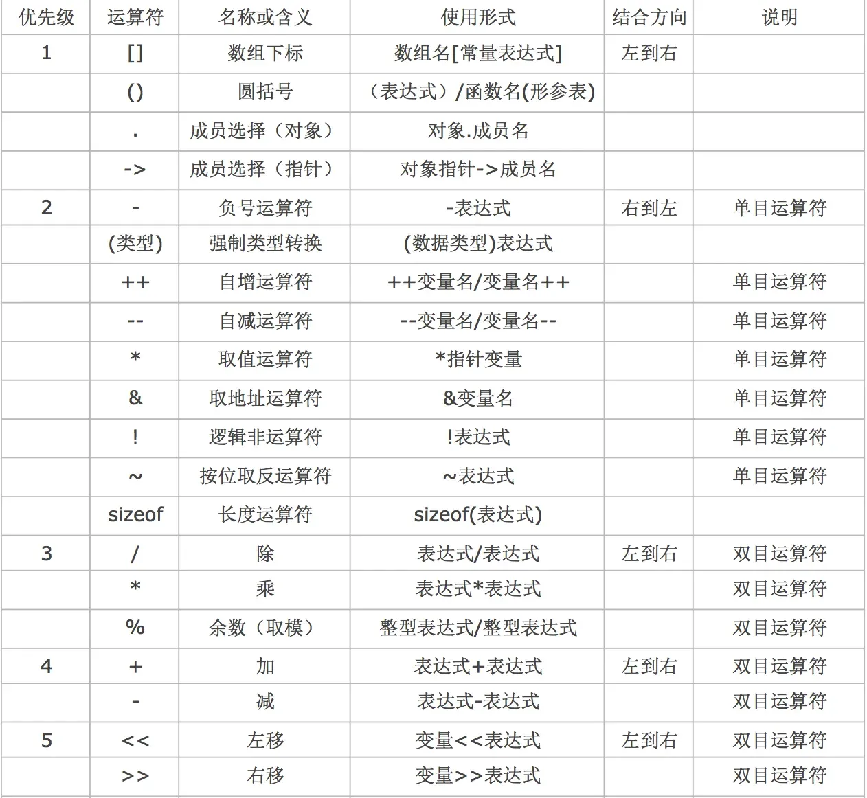 13 万字 C 语言从入门到精通保姆级教程2021 年版