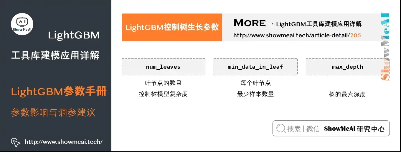 LightGBM工具库建模应用详解; LightGBM参数手册; 参数影响与调参建议; 5-2