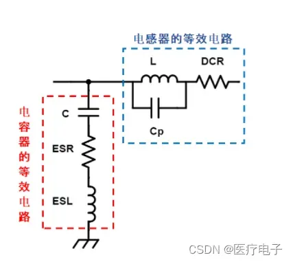 数字电路基础知识系列（六）之LC滤波器的基础知识