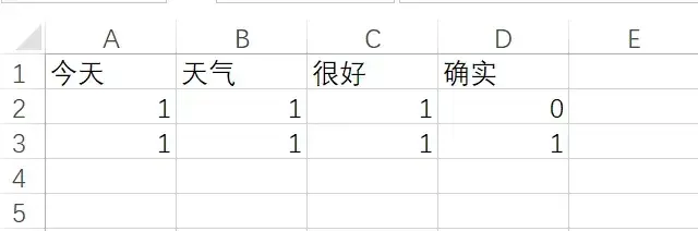 手把手教你使用 Python 做 LDA 主题提取和可视化