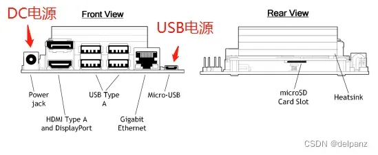 Jetson nano (4GB B01) 系统安装，官方Demo测试 （目标检测、手势识别）