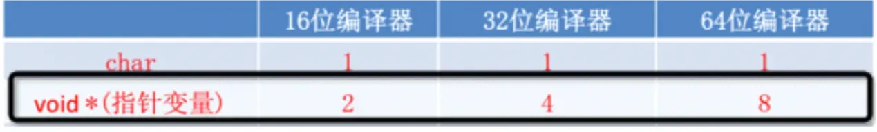 13 万字 C 语言从入门到精通保姆级教程2021 年版