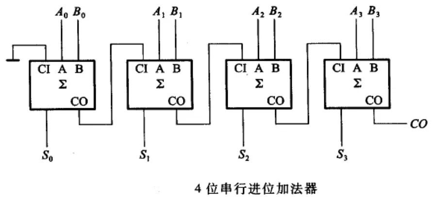 从底层结构开始学习FPGA（7）----进位链CARRY4