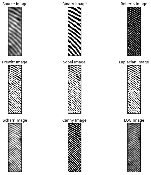 Python图像锐化及边缘检测(Roberts、Prewitt、Sobel、Lapllacian、Canny、LOG)