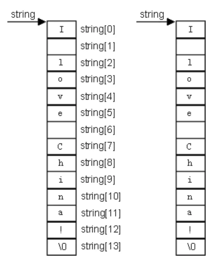 13 万字 C 语言从入门到精通保姆级教程2021 年版