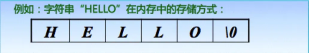 13 万字 C 语言从入门到精通保姆级教程2021 年版