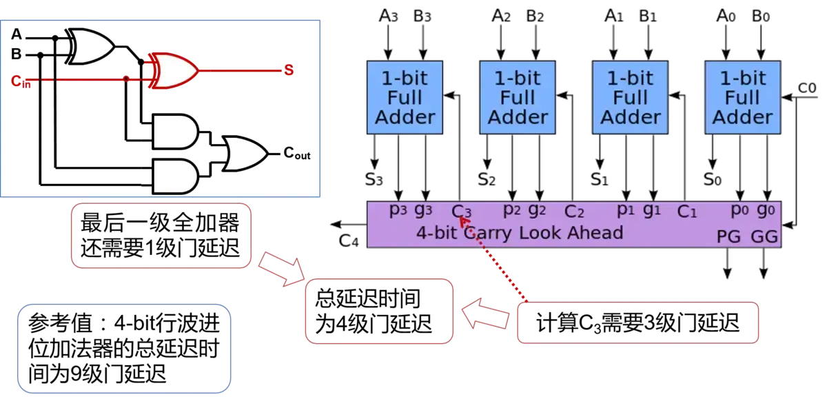 从底层结构开始学习FPGA（7）----进位链CARRY4