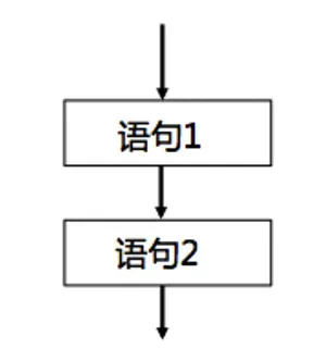 13 万字 C 语言从入门到精通保姆级教程2021 年版