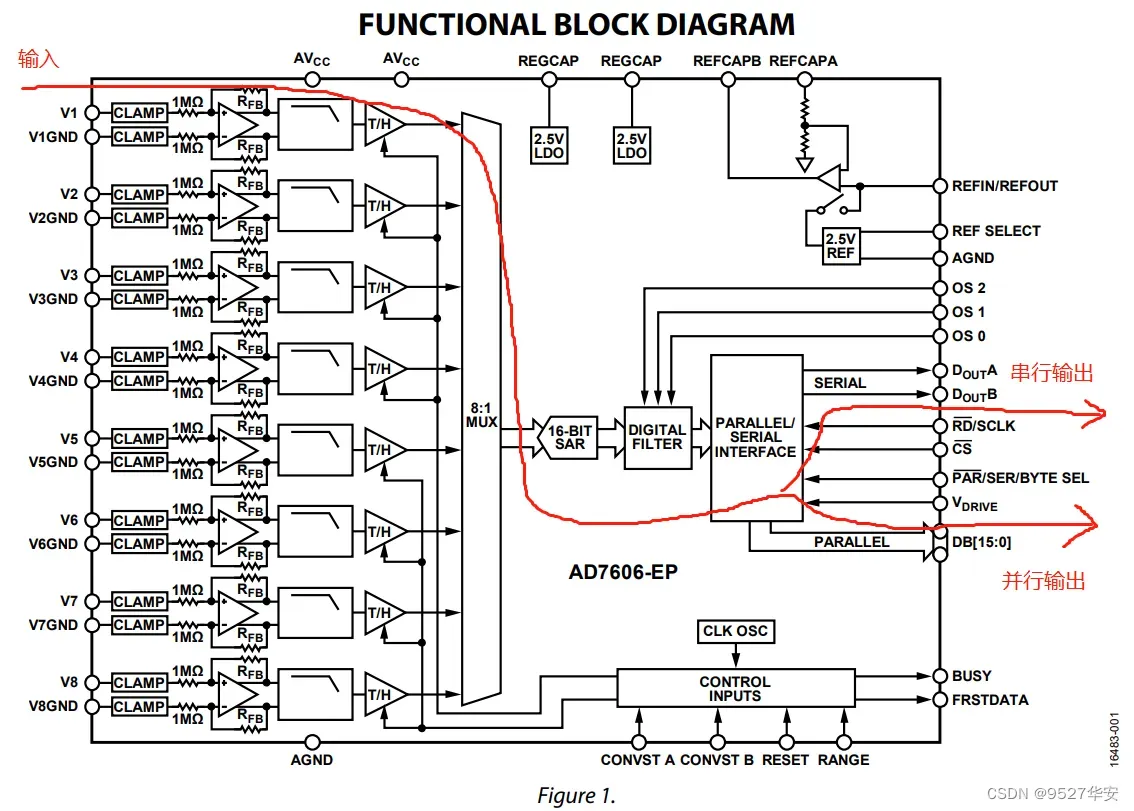 FPGA采集AD7606全网最细讲解 提供串行和并行2套工程源码和技术支持