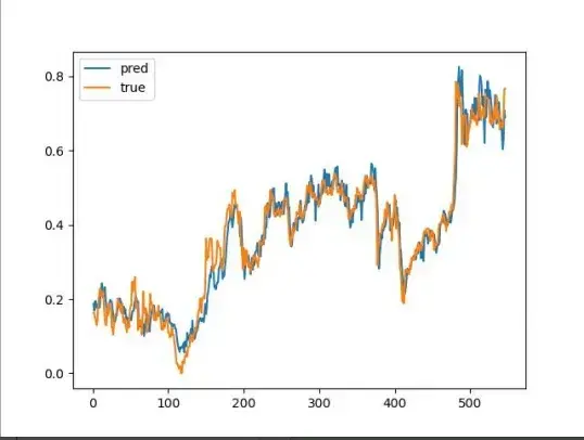 基于Python实现LSTM对股票走势的预测【100010285】