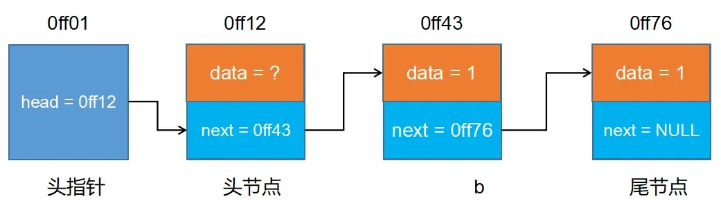 13 万字 C 语言从入门到精通保姆级教程2021 年版