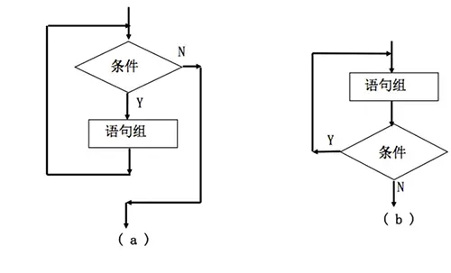 13 万字 C 语言从入门到精通保姆级教程2021 年版