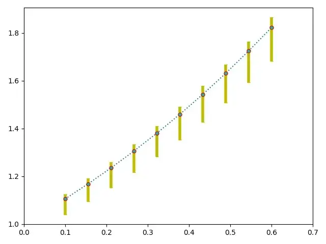 Python数据可视化（三）绘制统计图形大全