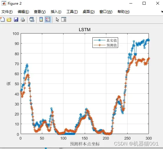 基于时序模式注意力机制（TPA）的长短时记忆（LSTM）网络TPA-LSTM的多变量输入风电功率预测