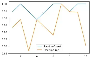 随机森林算法
