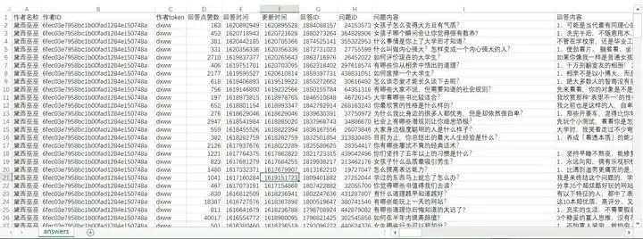 手把手教你使用 Python 做 LDA 主题提取和可视化