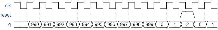 HDLbits练习答案(完) 只有你一个success啊