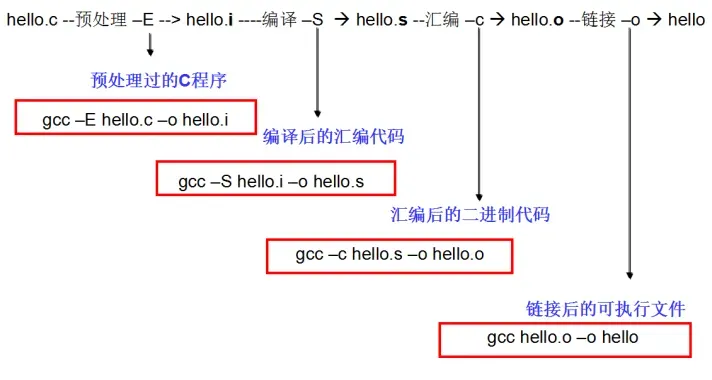 13 万字 C 语言从入门到精通保姆级教程2021 年版