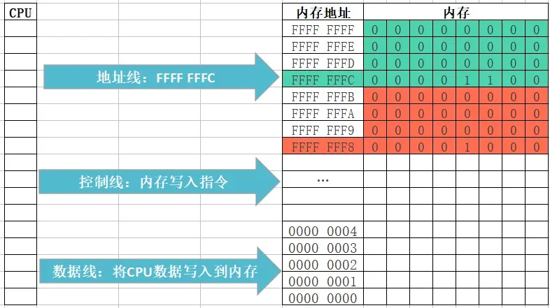 13 万字 C 语言从入门到精通保姆级教程2021 年版