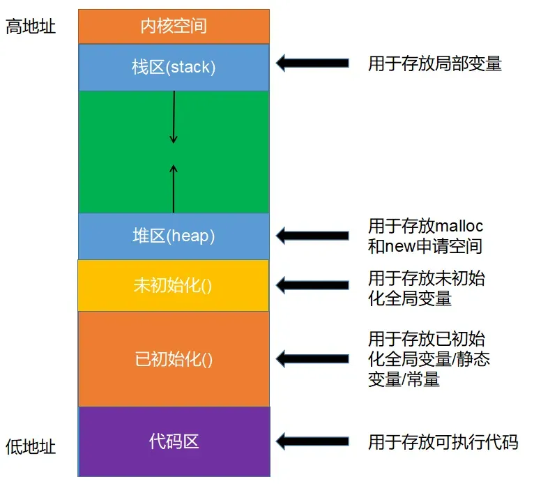 13 万字 C 语言从入门到精通保姆级教程2021 年版