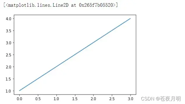 Python 数据分析 —— Matplotlib ①