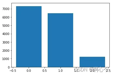 python数据分析之描述性统计分析