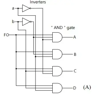 【FPGA】Verilog：MSI/LSI 组合电路之解码器 | 多路分解器