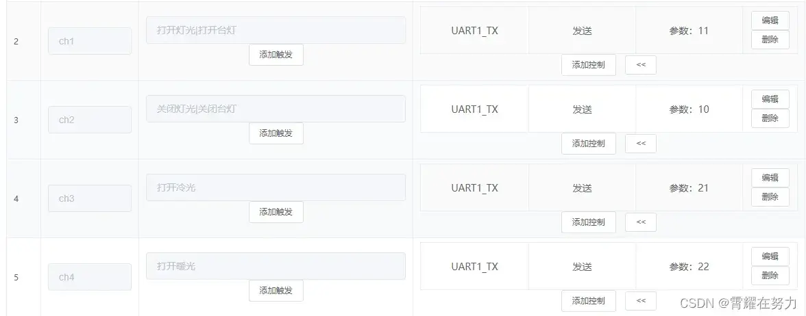 毕业/课程设计——基于STM32的智能灯光控制系统（物联网、智能家居、手机APP控制、语音控制）