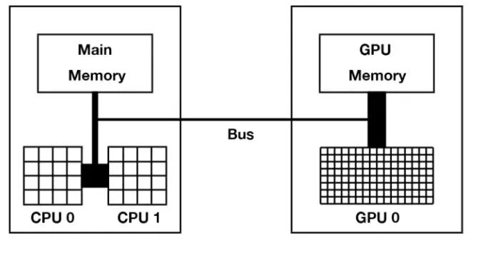 GPU加速02:超详细Python Cuda零基础入门教程，没有显卡也能学！