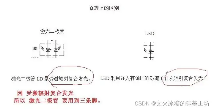 [激光器原理与应用-5]：激光二极管LD (Laser Diode)与激光二极管驱动器(LD驱动器）