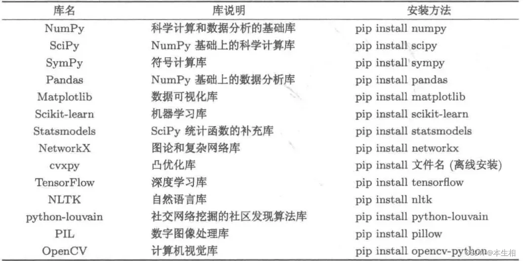 如何利用Python程序读取Excel创建折线图