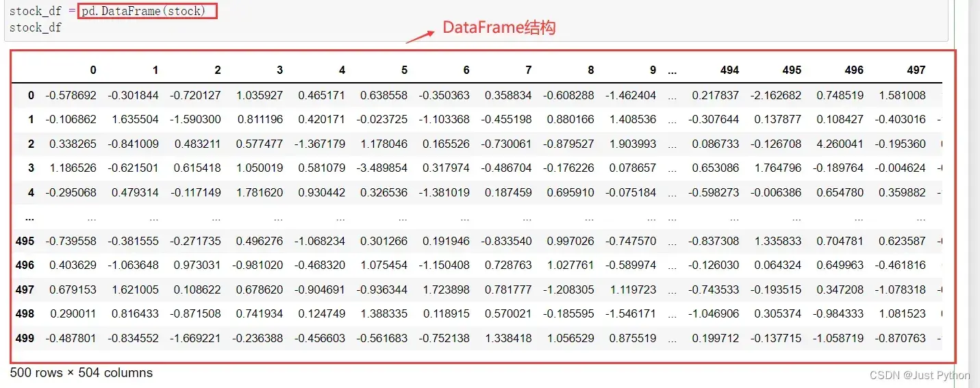 【Python数据分析 - 9】：DataFrame结构中自定义行列索引（Pandas篇）
