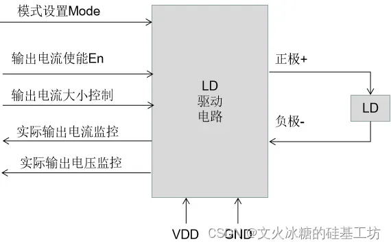 [激光器原理与应用-5]：激光二极管LD (Laser Diode)与激光二极管驱动器(LD驱动器）