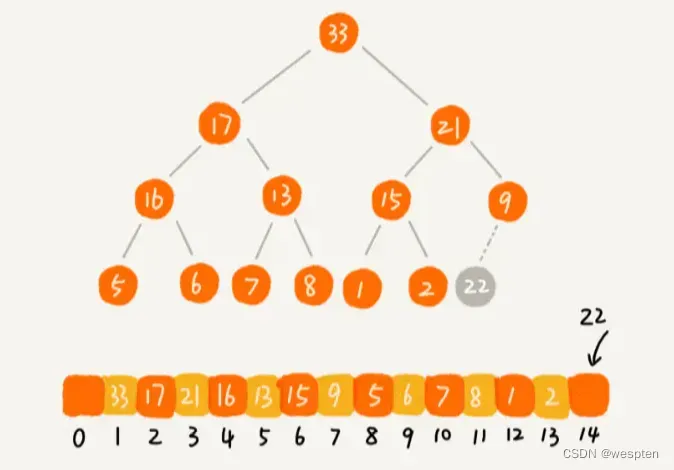 Python 数据结构与算法详解
