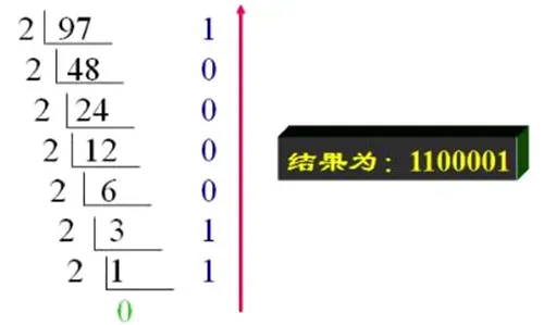 13 万字 C 语言从入门到精通保姆级教程2021 年版