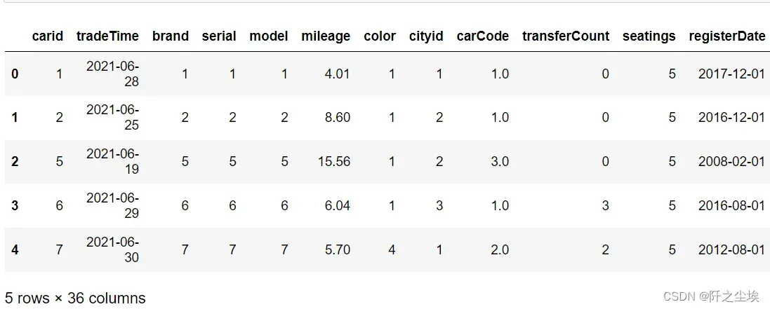 Python数据分析案例07——二手车估价（机器学习全流程，数据清洗、特征工程、模型选择、交叉验证、网格搜参、预测储存）