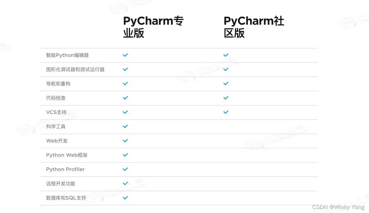 从0开始搭建深度学习环境-Pytorch-GPU