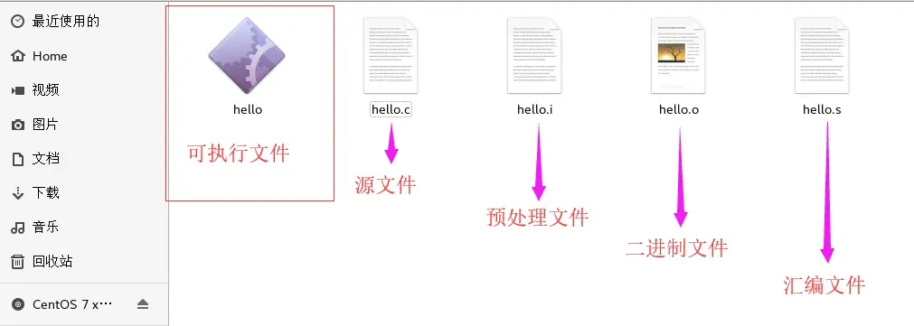 13 万字 C 语言从入门到精通保姆级教程2021 年版