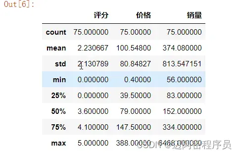 基于Python的云南旅游景点分析