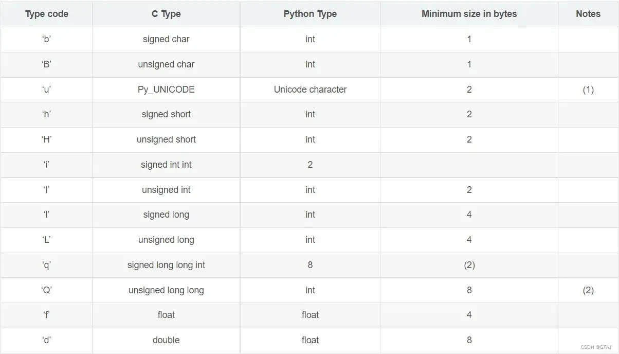 python 数据结构篇
