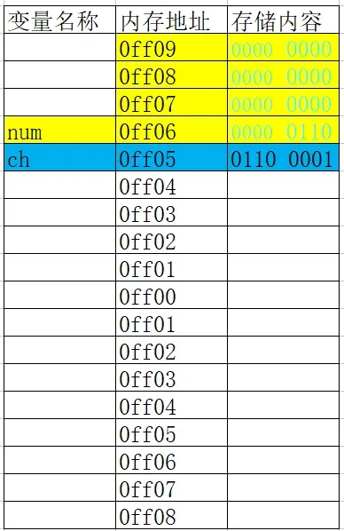 13 万字 C 语言从入门到精通保姆级教程2021 年版