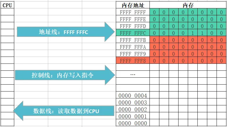 13 万字 C 语言从入门到精通保姆级教程2021 年版