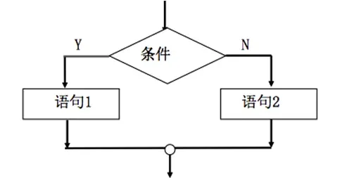 13 万字 C 语言从入门到精通保姆级教程2021 年版