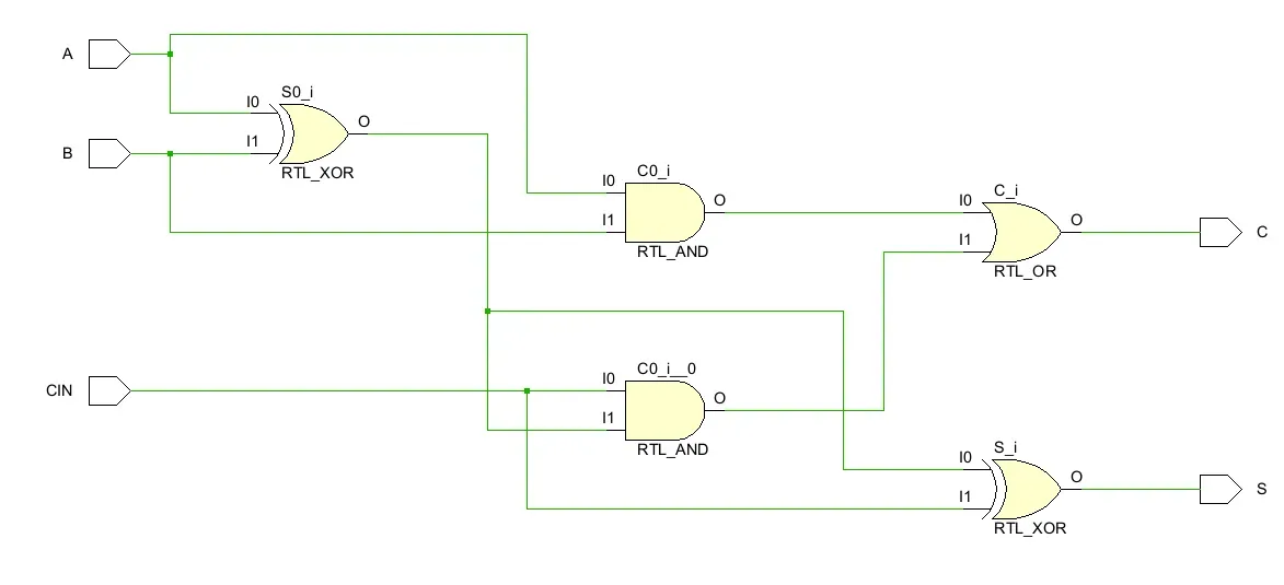 从底层结构开始学习FPGA（7）----进位链CARRY4