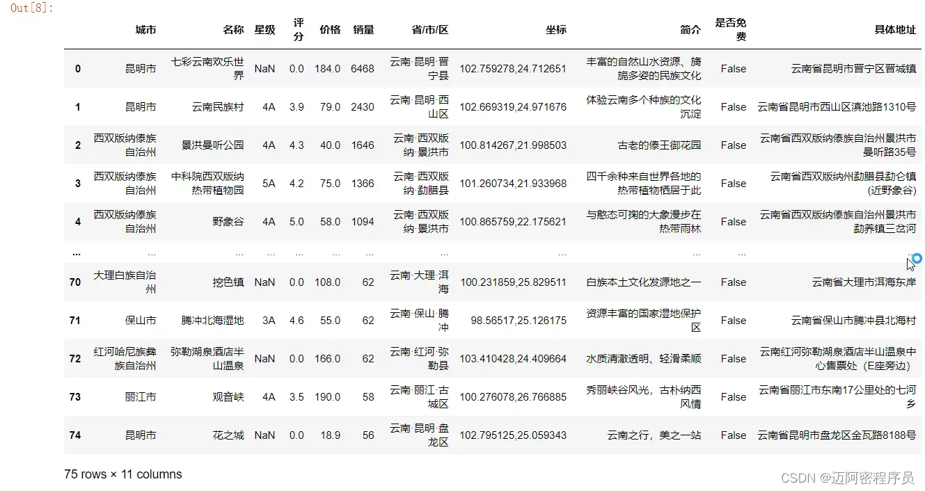 基于Python的云南旅游景点分析