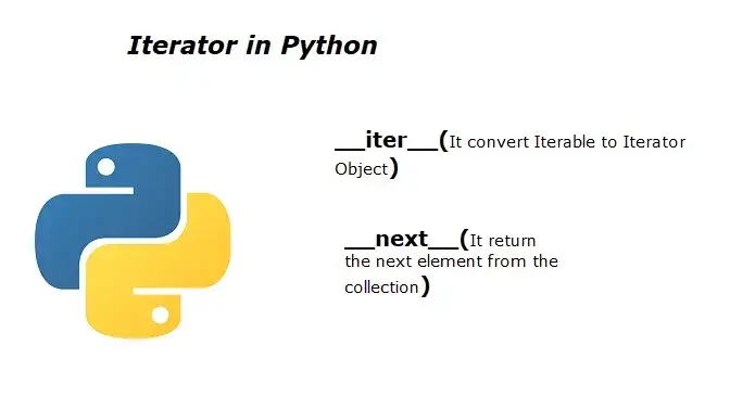 一文了解 Python 迭代器介绍及其作用